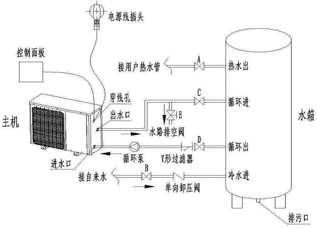 安裝空氣能熱水器時，電改造時水管如何預(yù)留