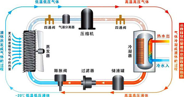 空氣能熱水器工作原理|空氣源熱泵熱水器原理圖解、視頻演示