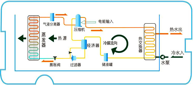 空氣能熱水器工作原理|空氣源熱泵熱水器原理圖解、視頻演示