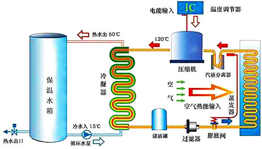 空氣能熱水器工作原理|空氣源熱泵熱水器原理圖解、視頻演示