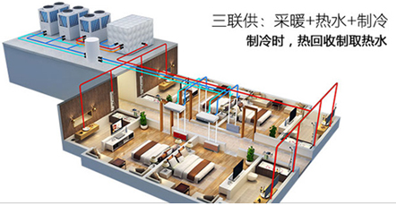 空氣能熱水器能制冷嗎？空氣源熱泵比空調(diào)實(shí)用！