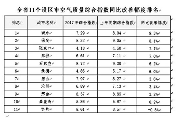 河北煤改重拳出擊，空氣能采暖享巨額補(bǔ)貼