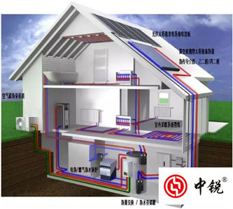 專家強烈推薦空氣能多聯(lián)供系統(tǒng)，但是你知道空氣能熱泵技術(shù)的起源嗎？