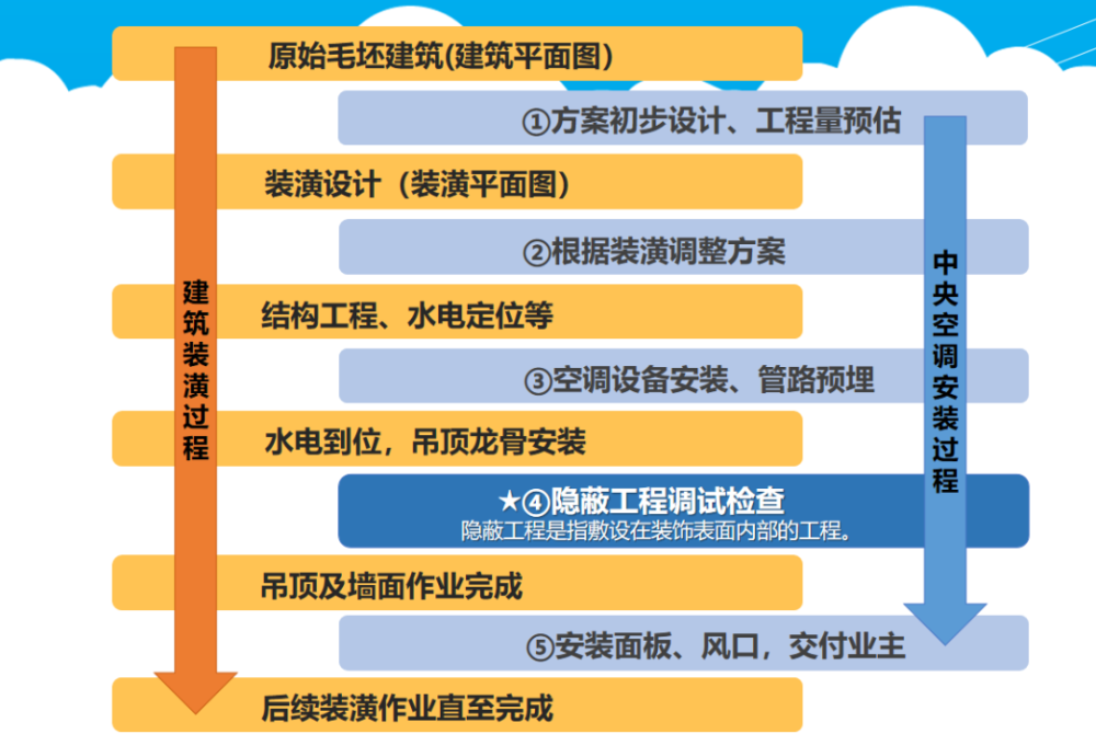 為什么昂貴、耗電的中央空調(diào)變得如此受歡迎？